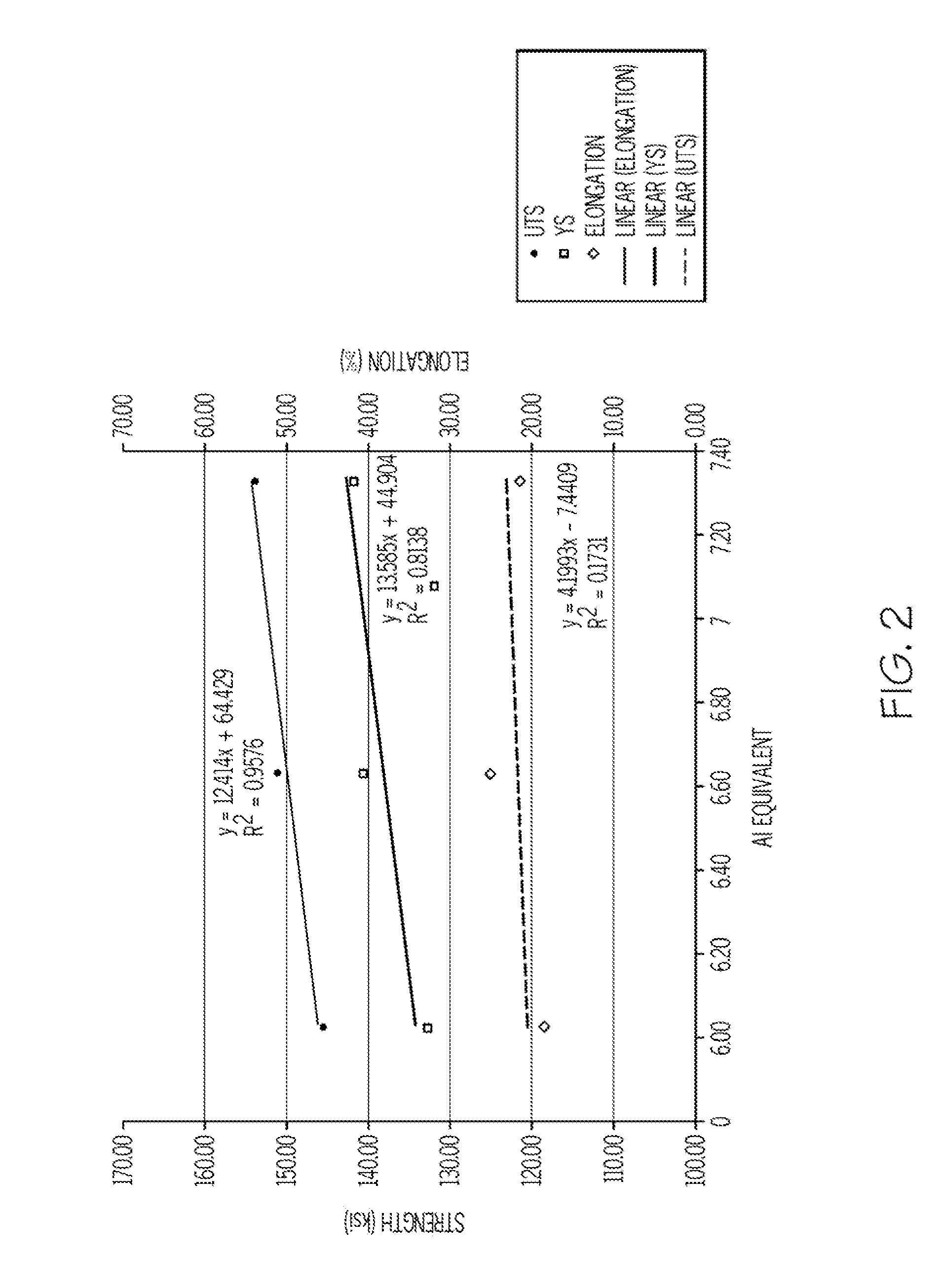 High strength alpha/beta titanium alloy