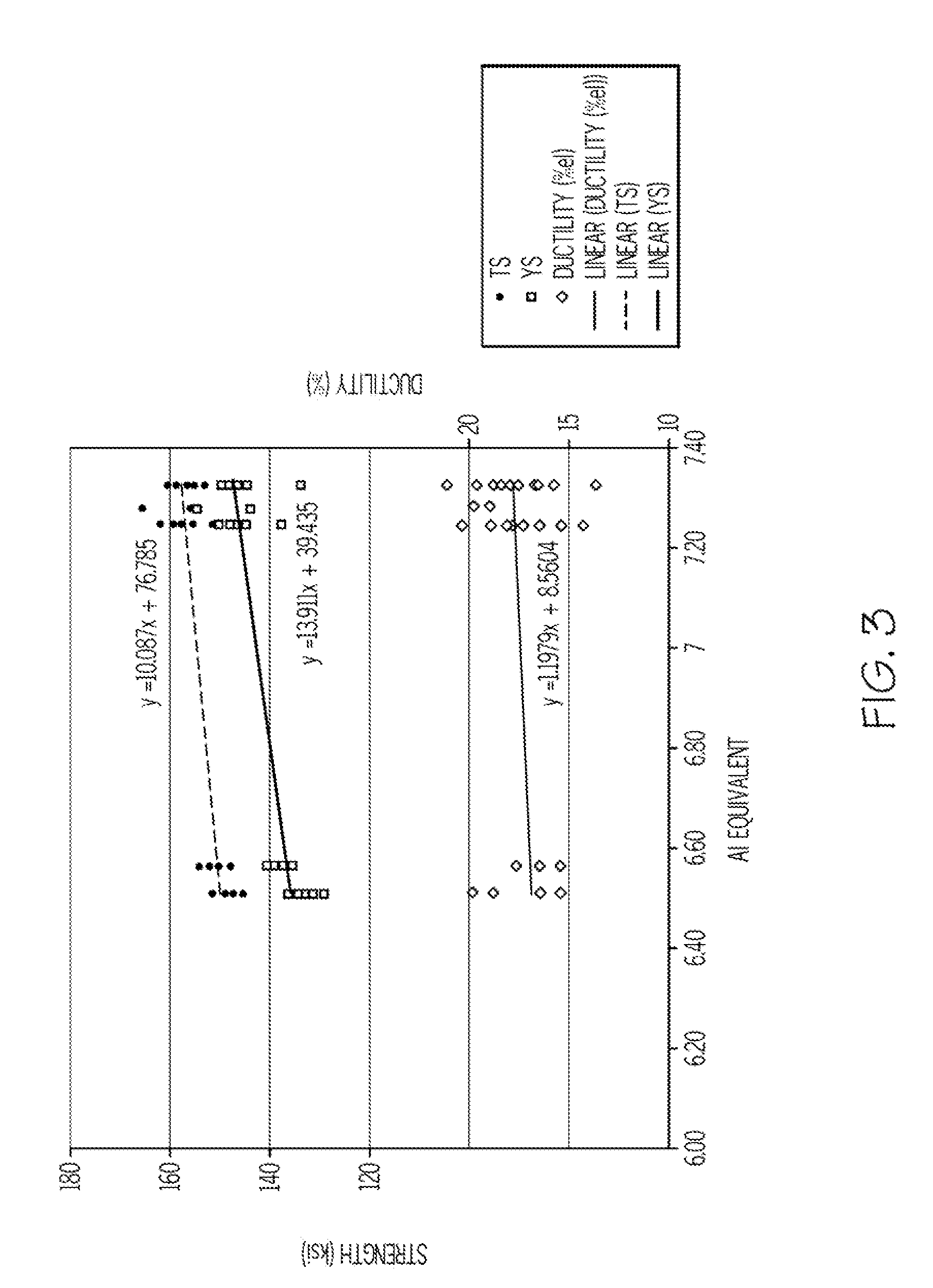 High strength alpha/beta titanium alloy