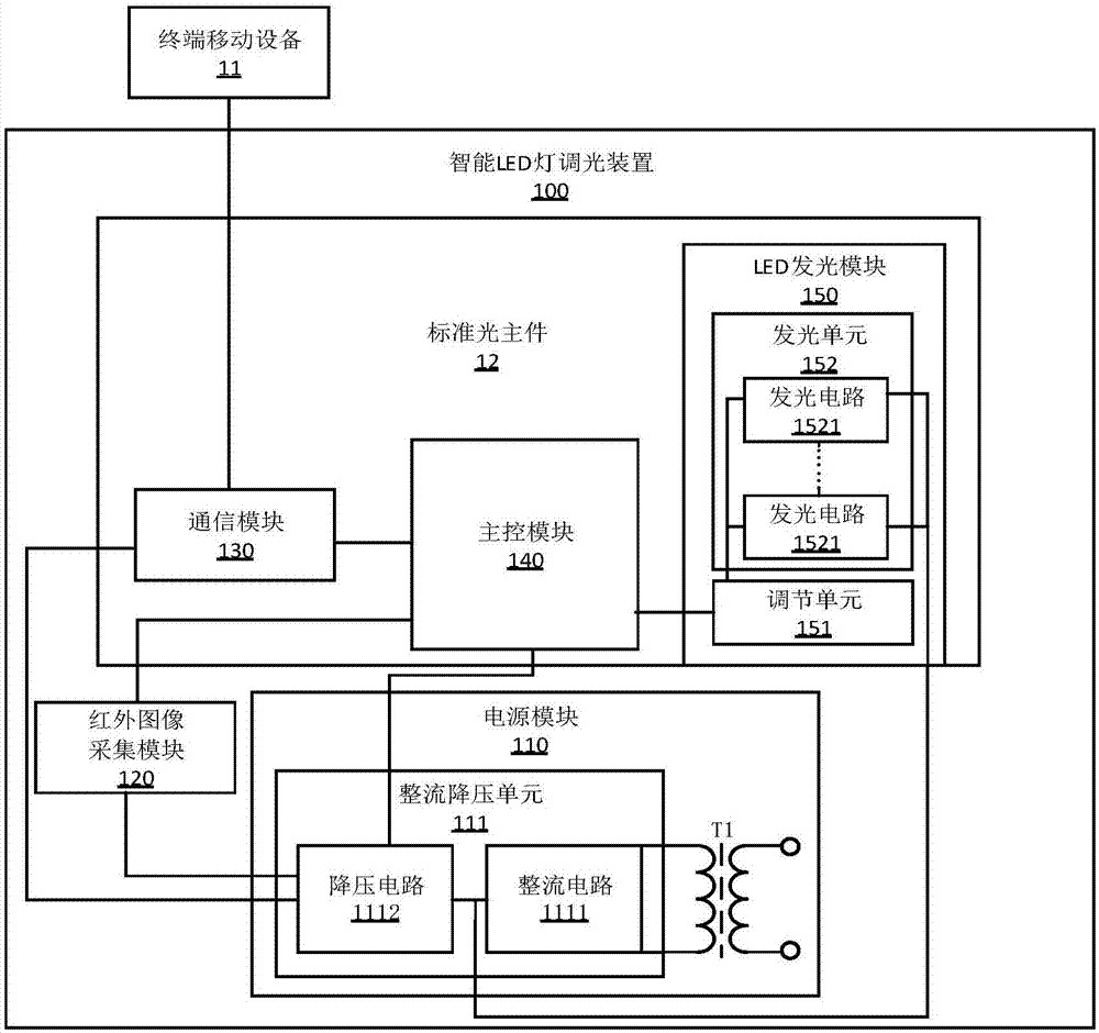 Intelligent LED lamp dimming device, system and method