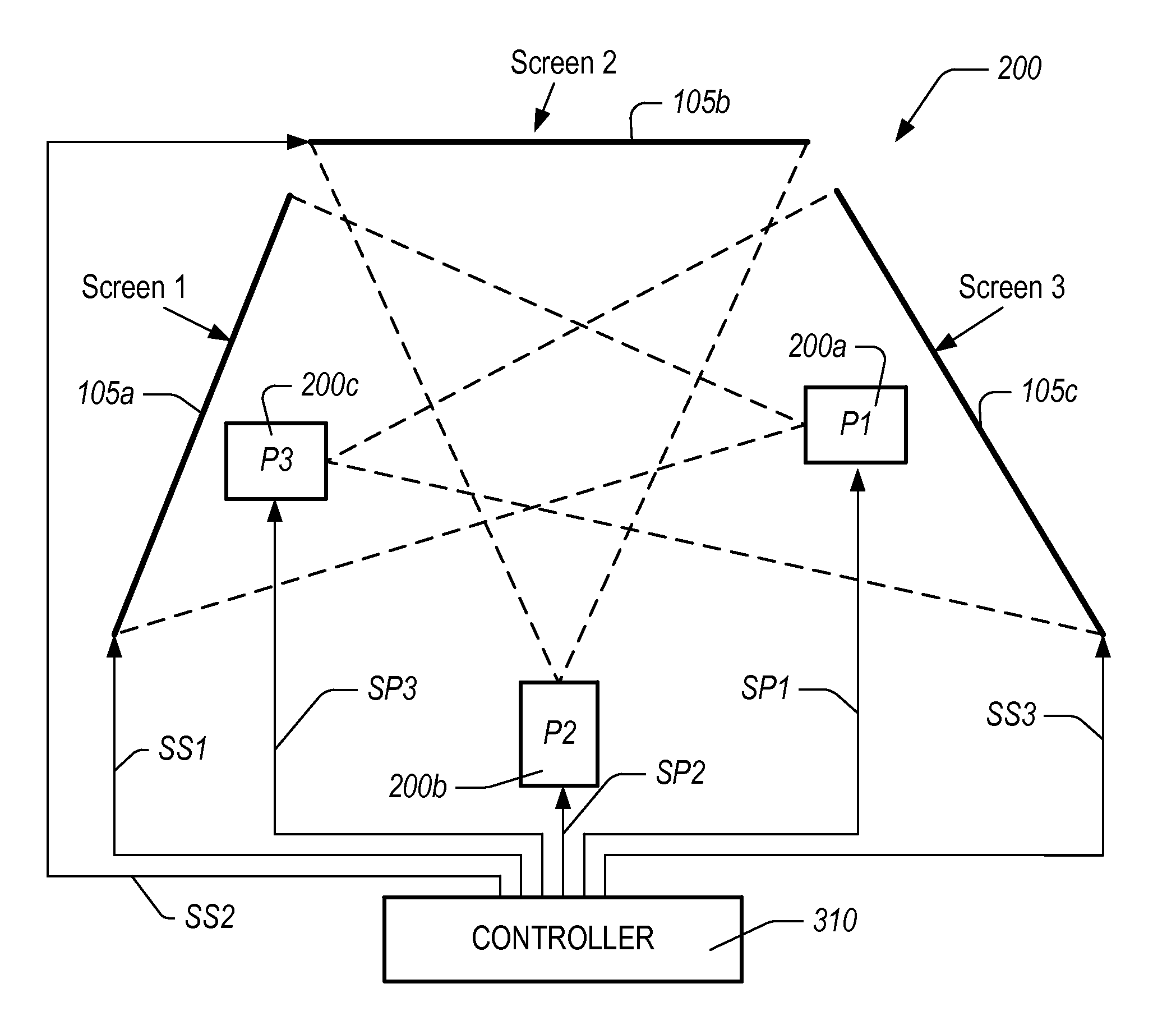 Display systems and methods employing time multiplexing of projection screens and projectors