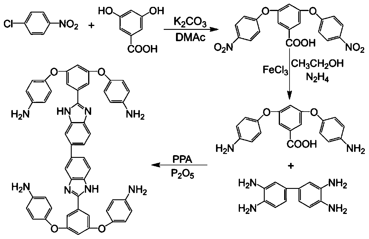 Preparation method of self-crosslinking sulfonated polyimide film