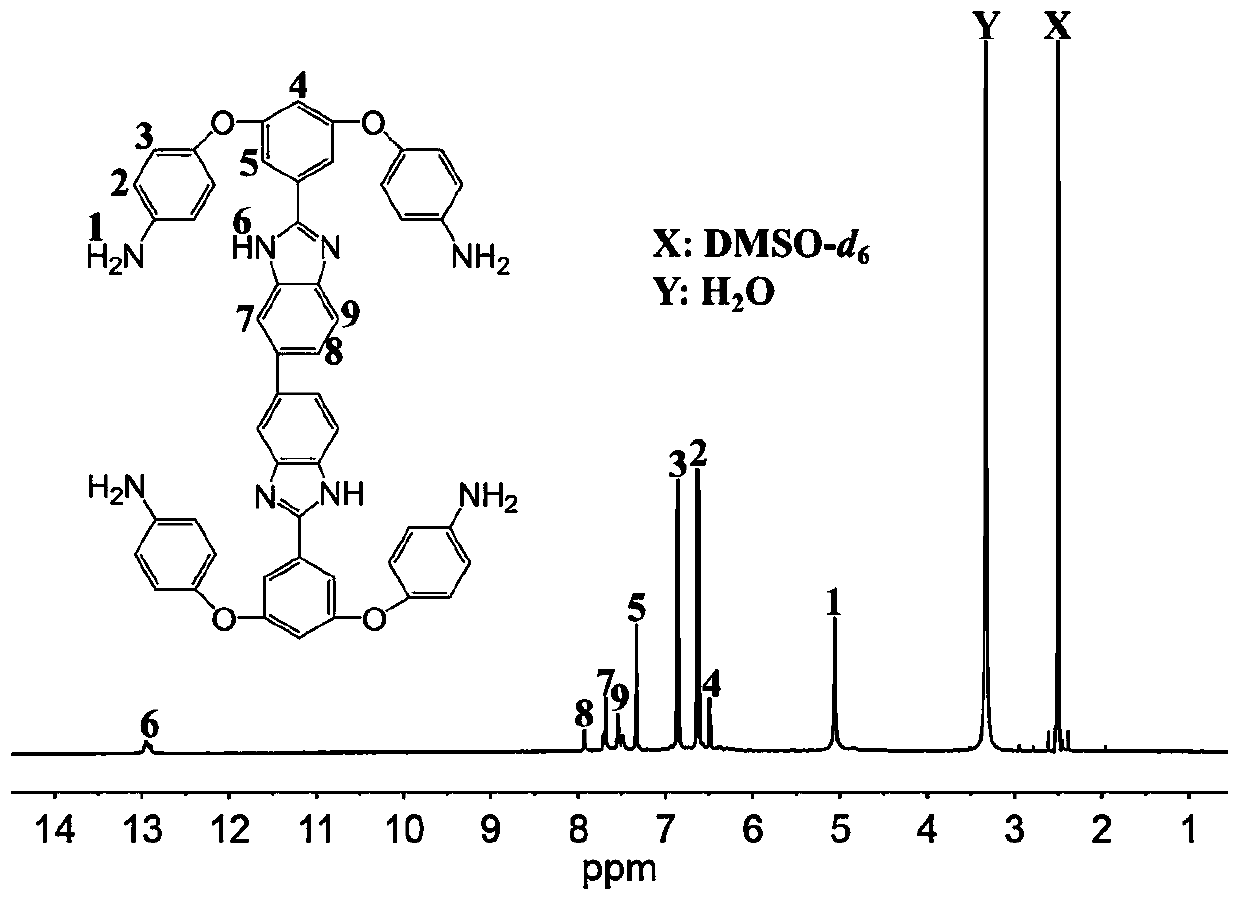 Preparation method of self-crosslinking sulfonated polyimide film