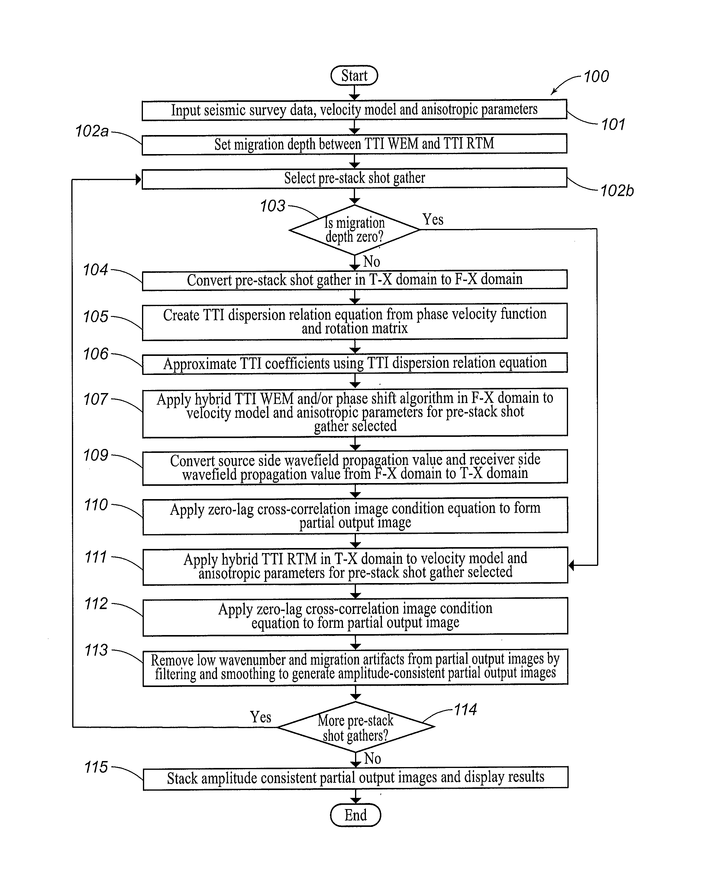 Systems and Methods for Imaging Seismic Data