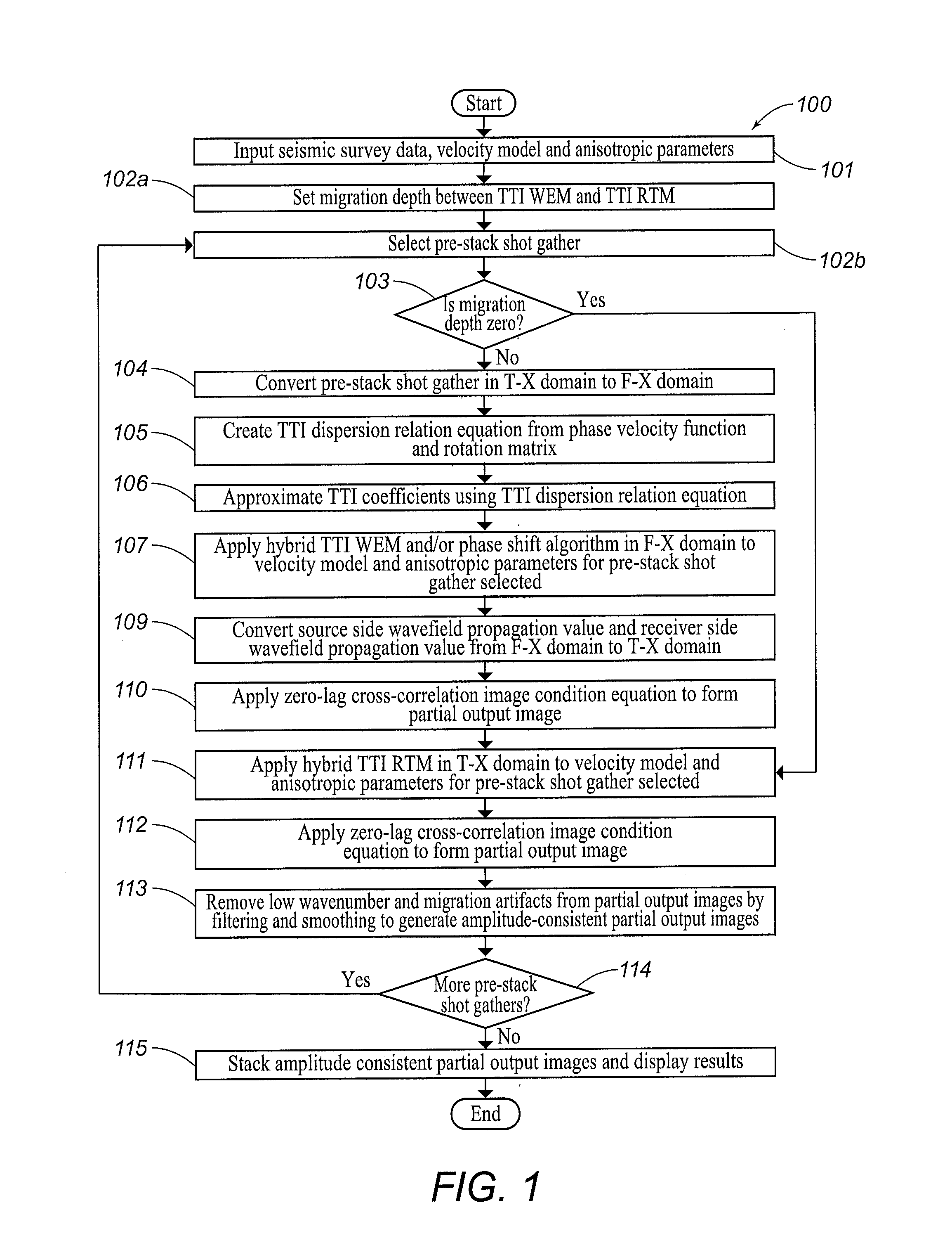 Systems and Methods for Imaging Seismic Data