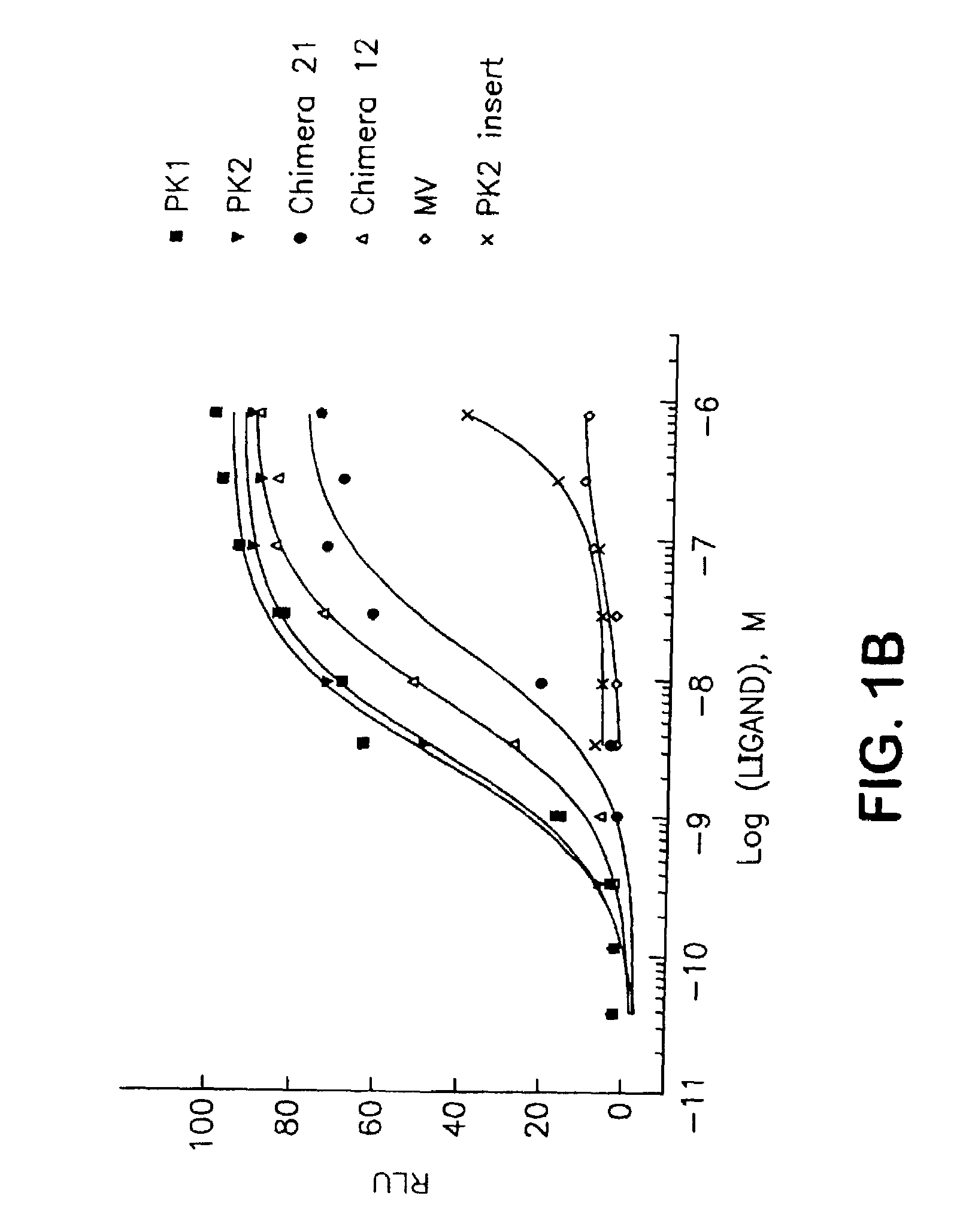 Methods for modulating gastric secretion using prokineticin receptor antagonists