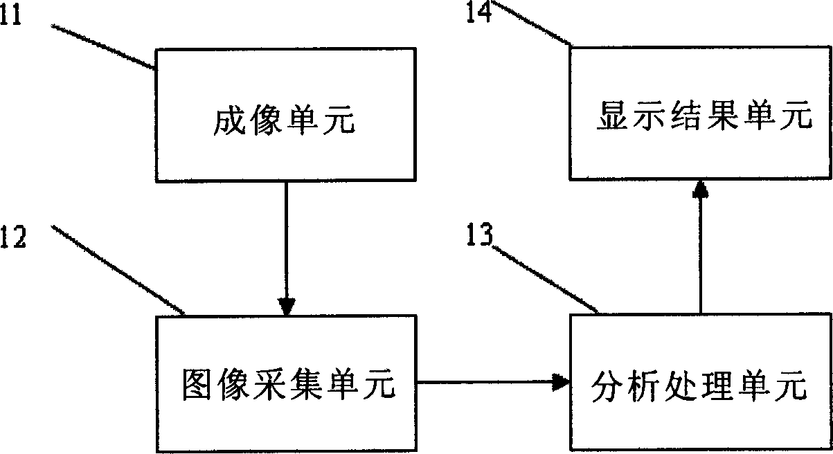 Image monitoring device and method for damage on skin and subcutaneous tissue