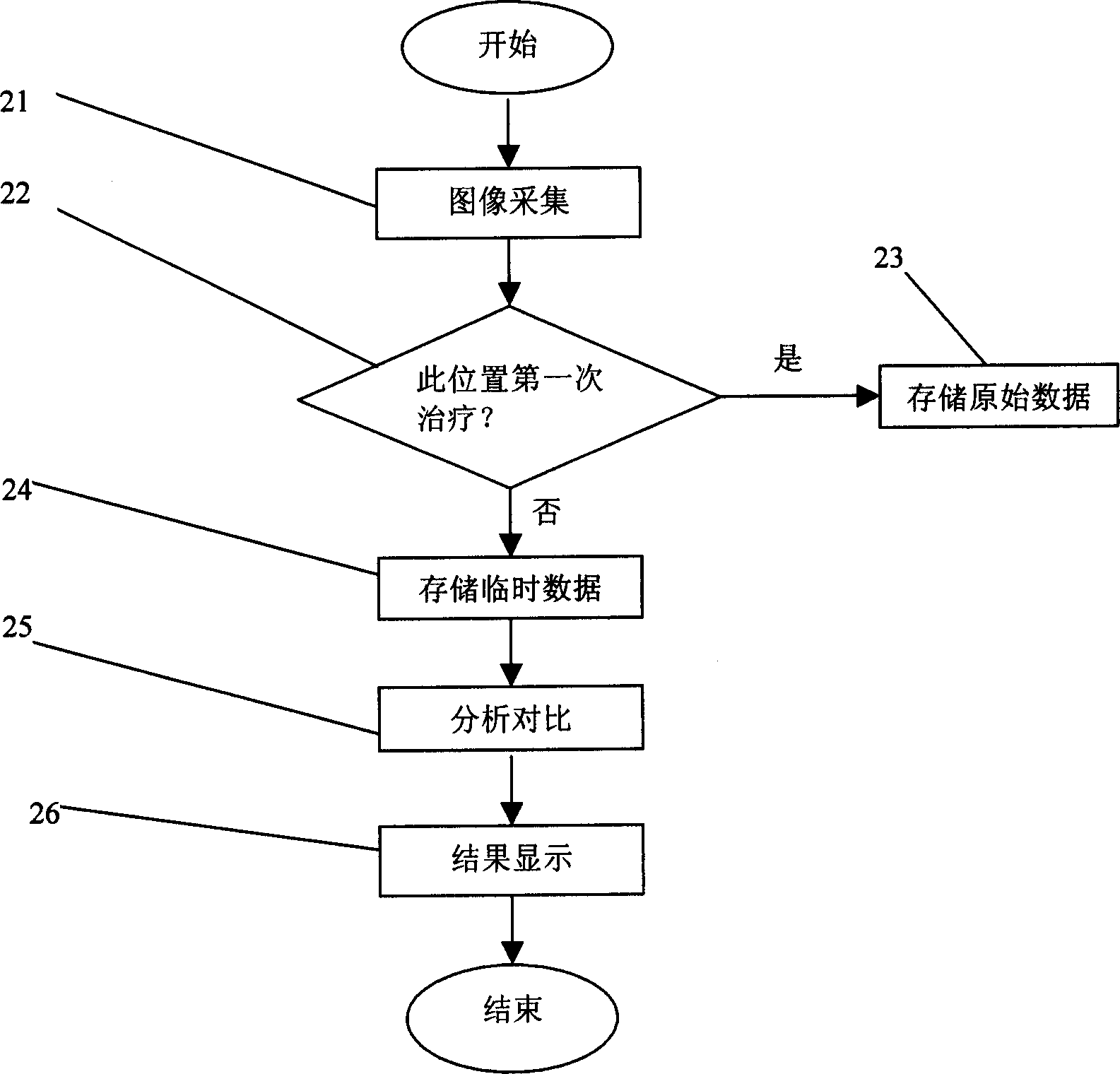 Image monitoring device and method for damage on skin and subcutaneous tissue