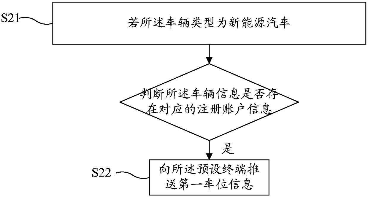 Management method and system for parking lot and computer readable storage medium