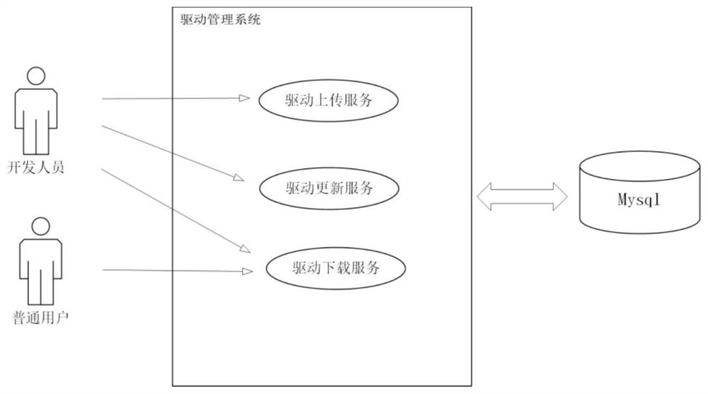 Plug-in implementation method for database data export tool