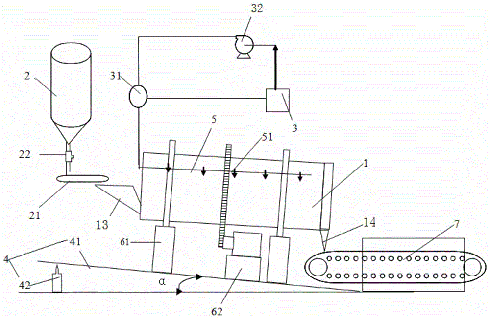 Catalyst preparation system