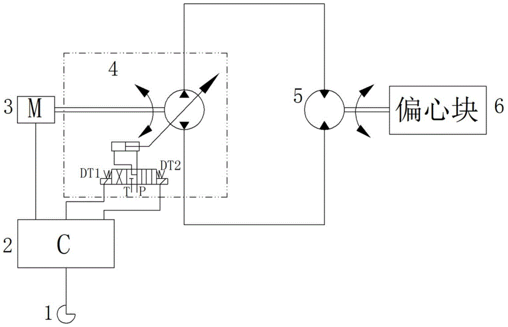 A kind of control method of vibration system