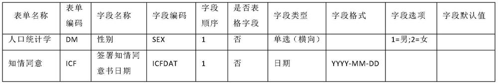 Clinical test case report form automatic generation method, device and equipment