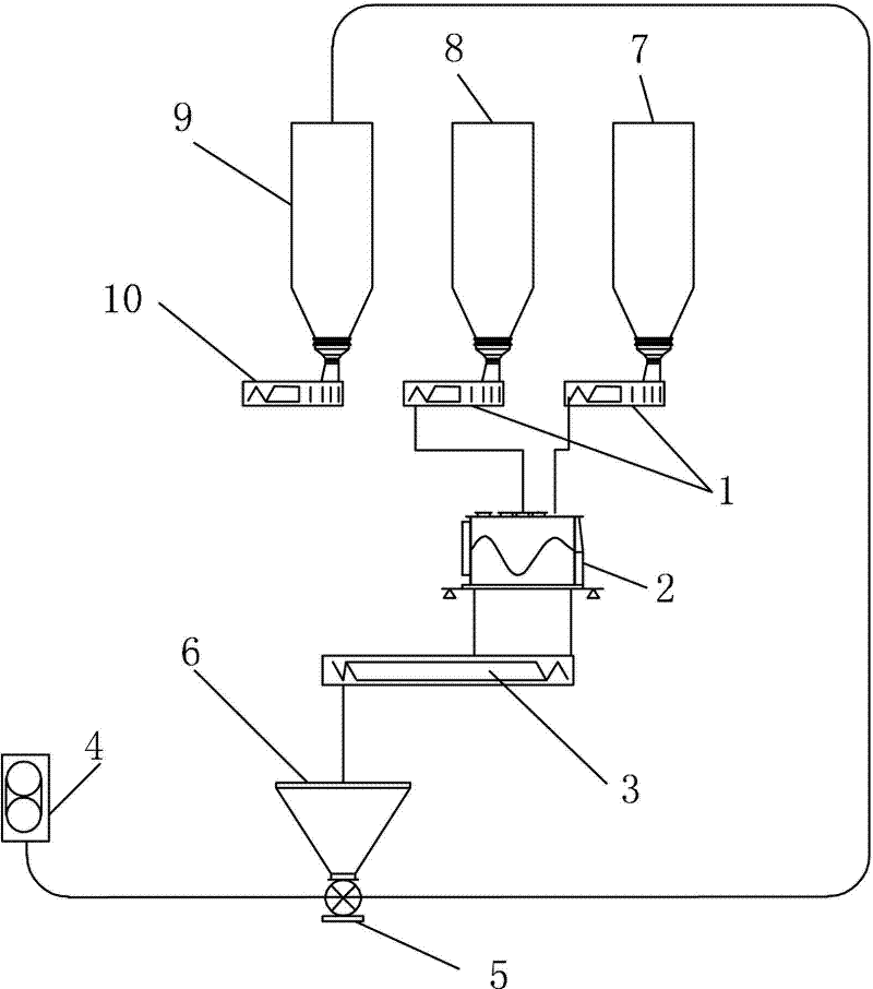 Flour blending machine