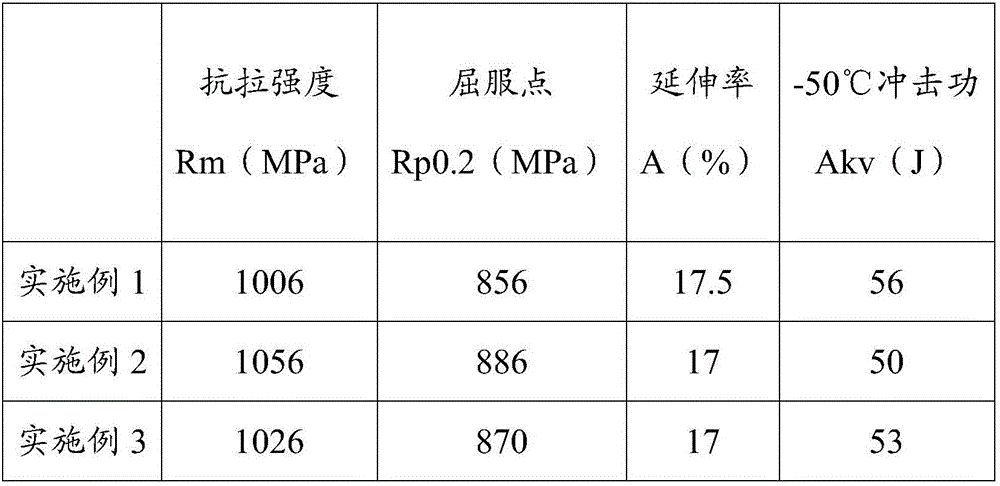 Metal powder flux-cored wire for 1000 MPa high-strength steel and production process thereof