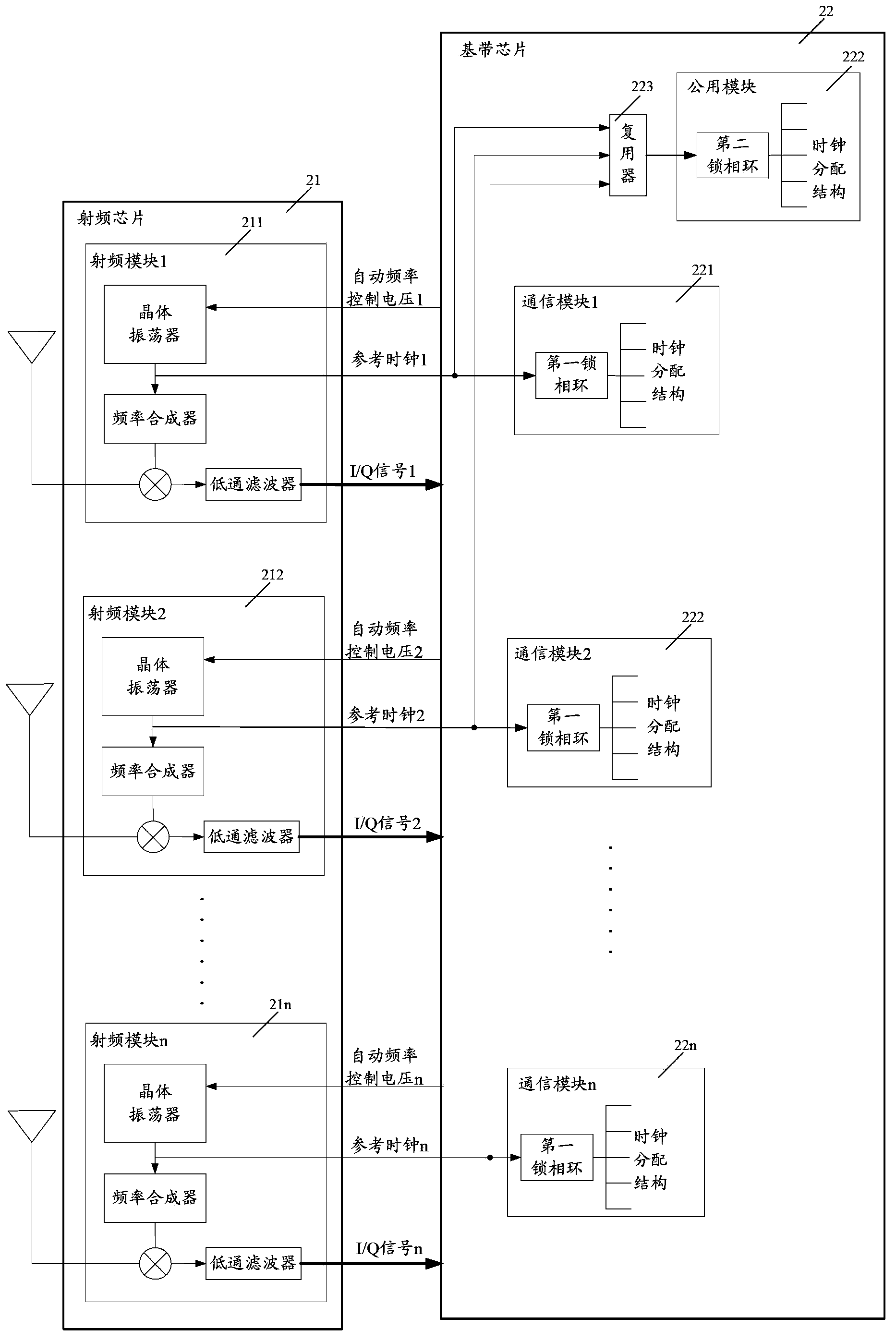 Mobile terminal and signal processing method, baseband chip and radio frequency chip of the mobile terminal