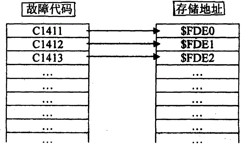 Vehicle driving safety management system