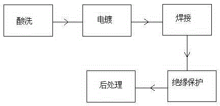 Production process for diodes