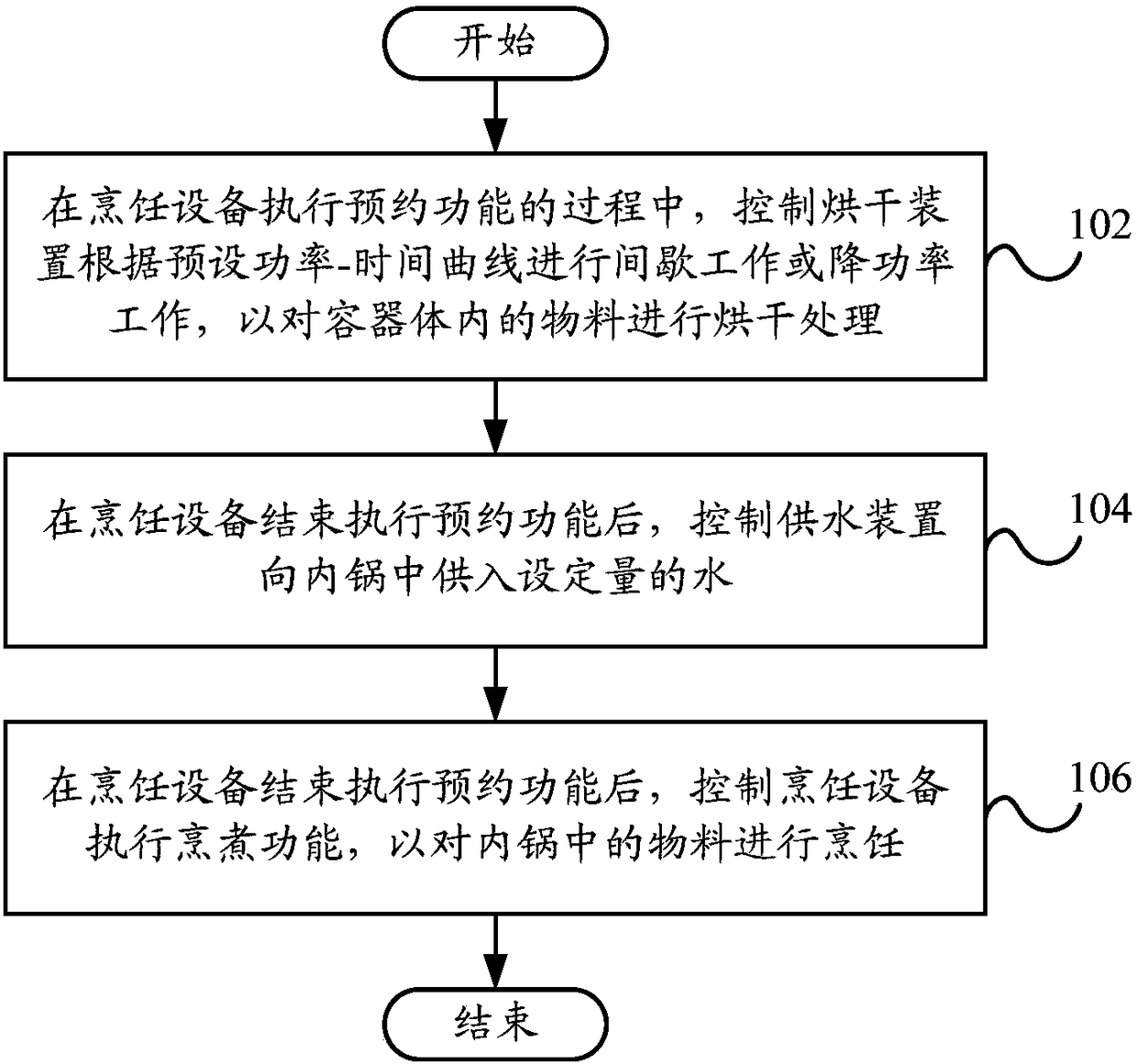 Cooking equipment and control method thereof