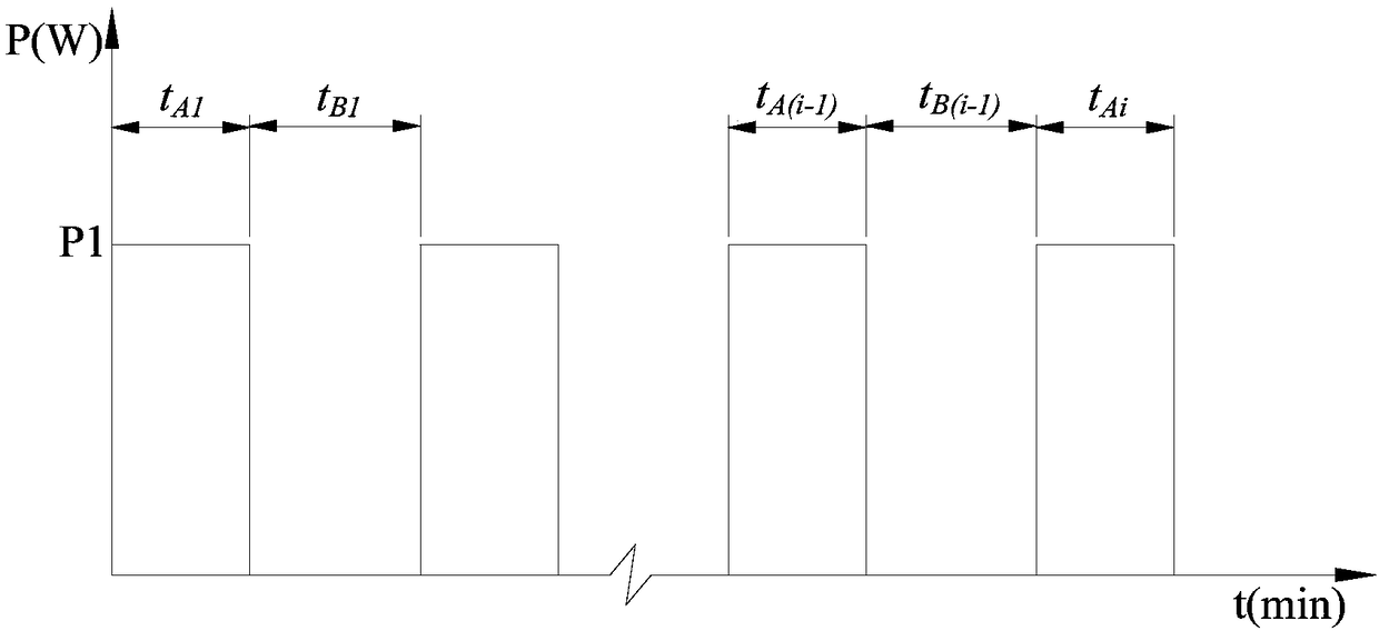 Cooking equipment and control method thereof