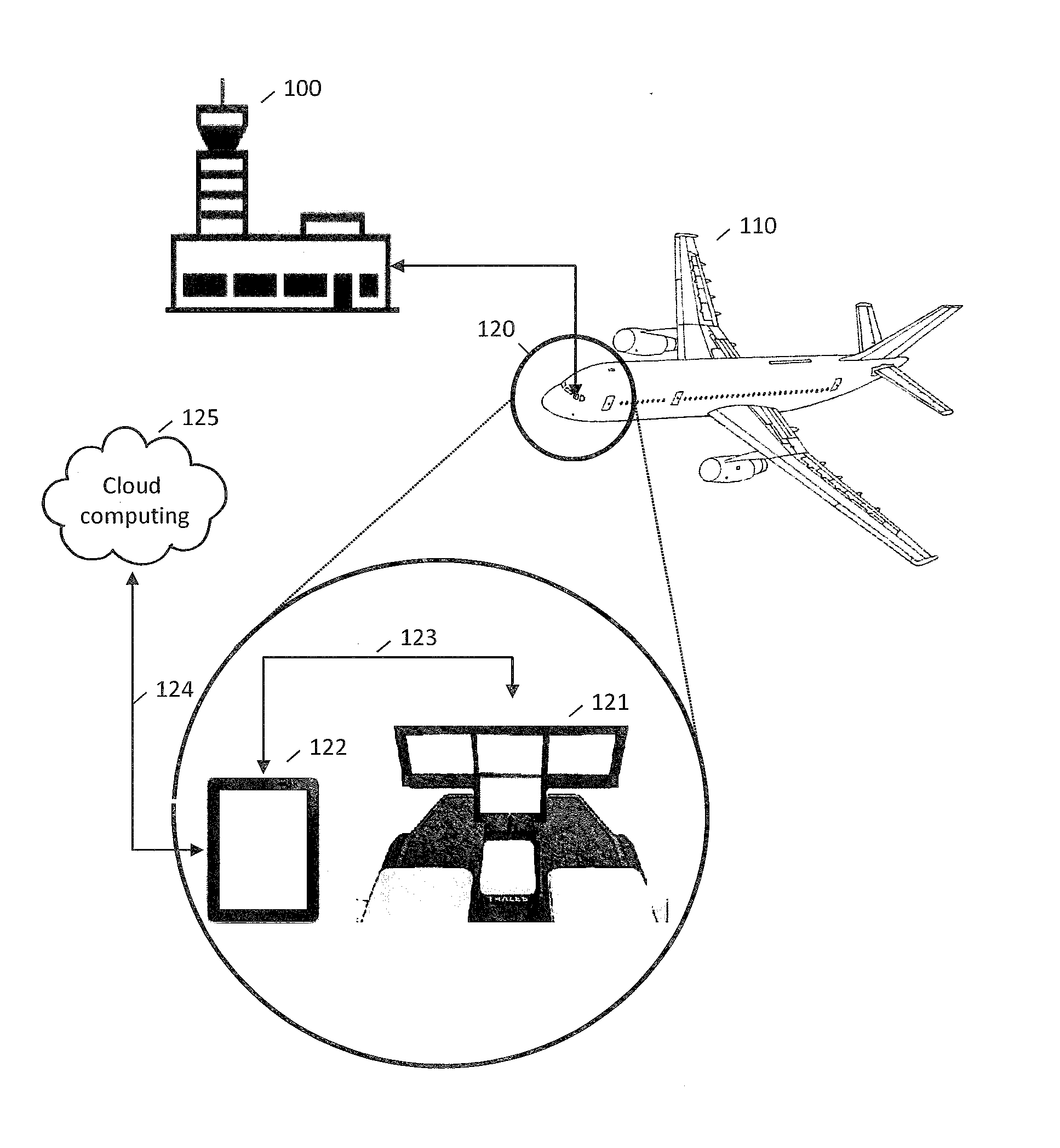 Aircraft performance computation