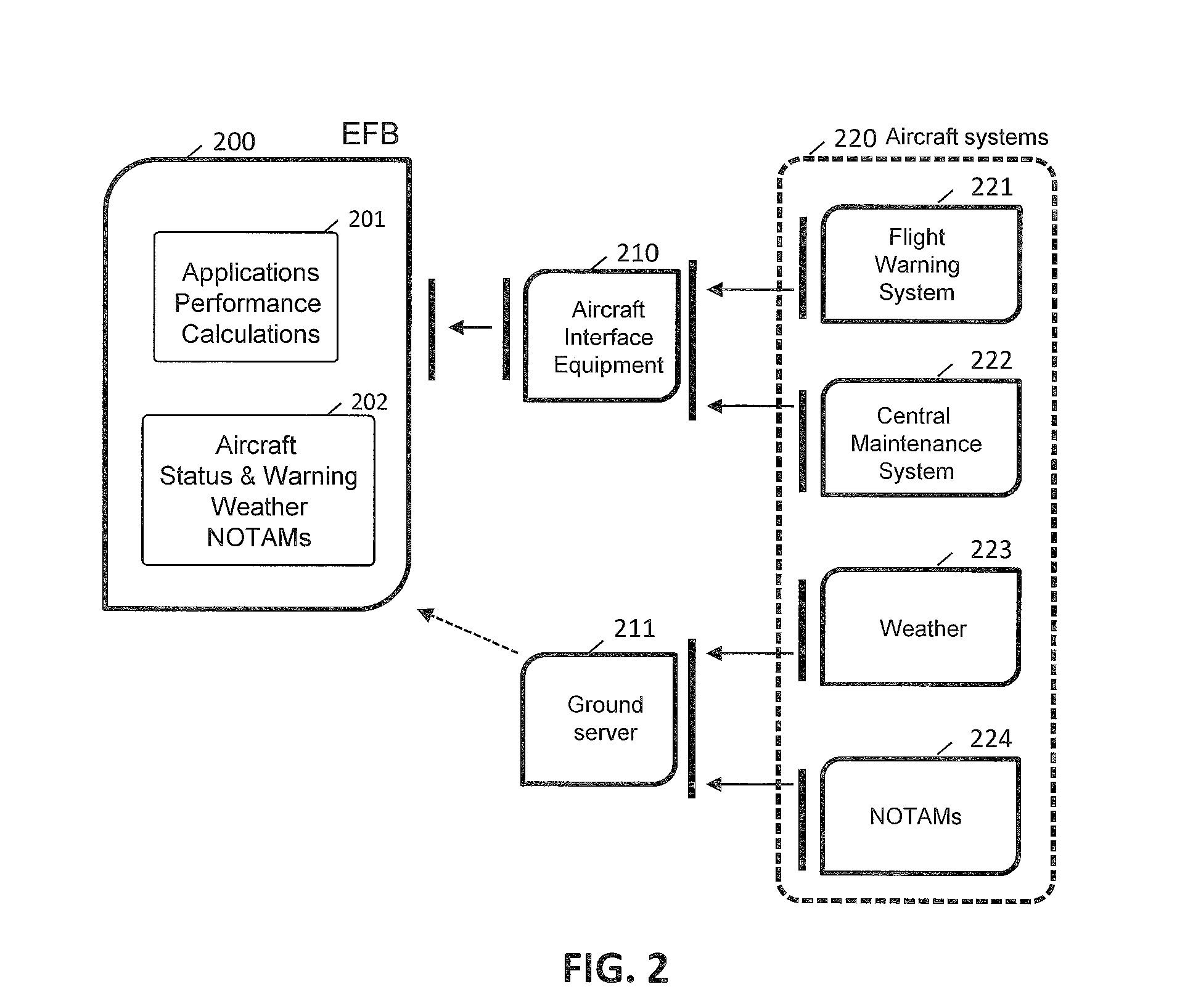 Aircraft performance computation