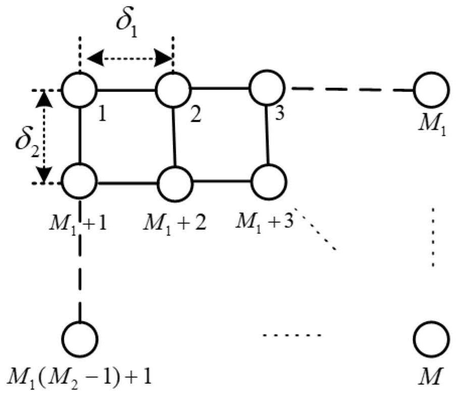 Robust adaptive beam forming directional pickup method based on subarray division