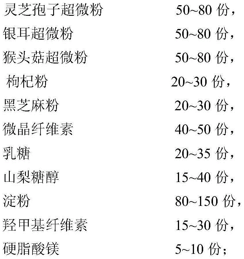 Compound edible fungus nutritional lozenge