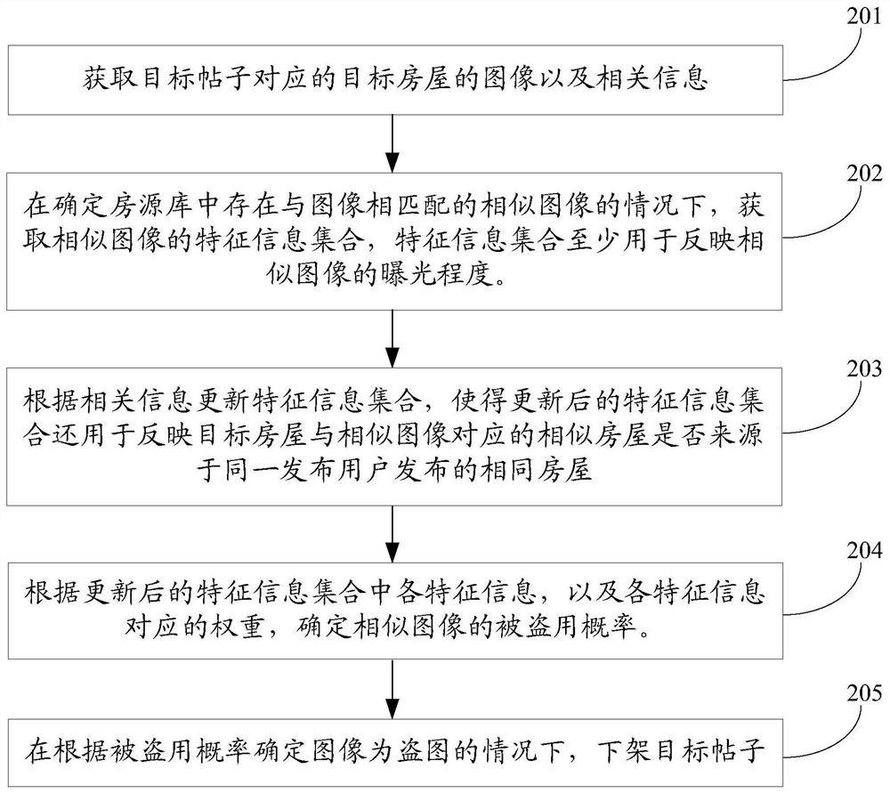 An information management method, device, electronic device and storage medium