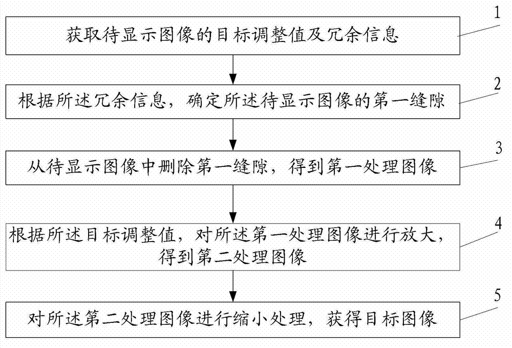 Method, device and system for image adjustment