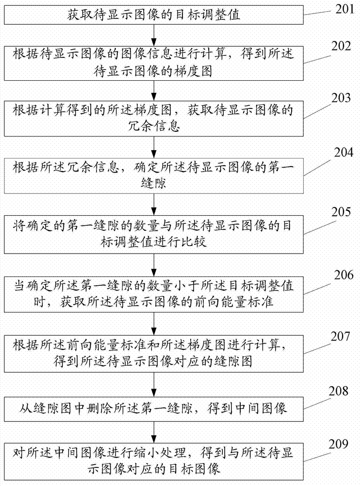 Method, device and system for image adjustment