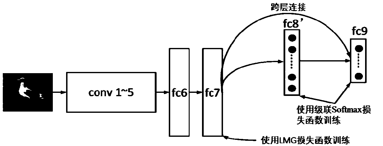 Fine-grained image classification method based on depth convolution neural network