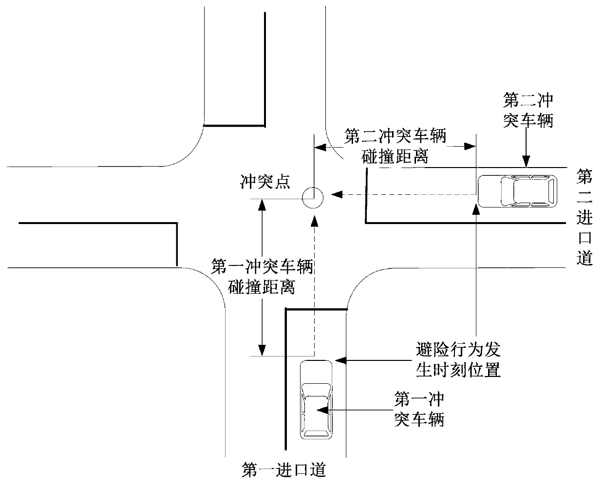 Recognition method of motor vehicle valid traffic conflict based on crashing time of two vehicles