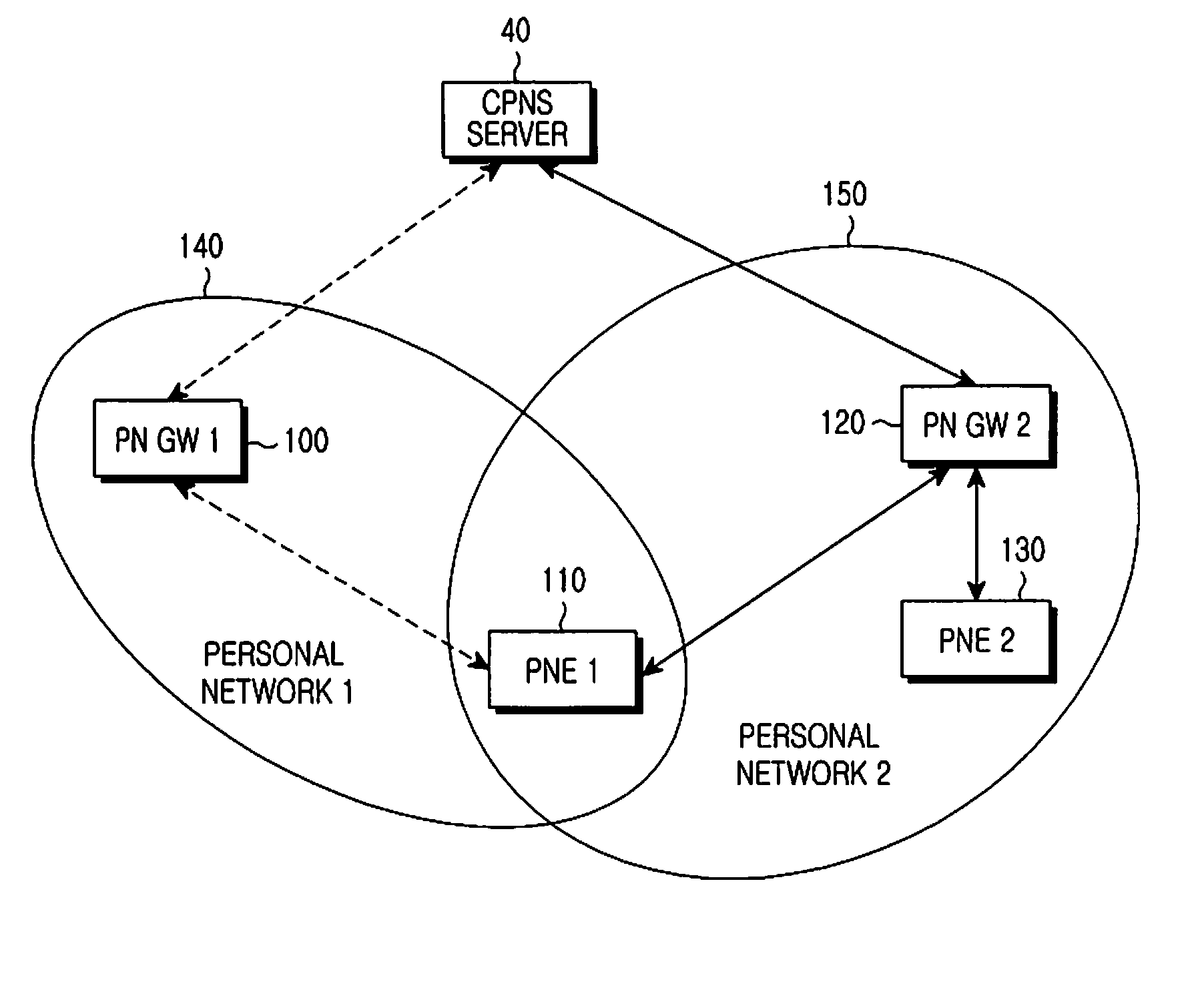 Method and apparatus for providing service using personal network