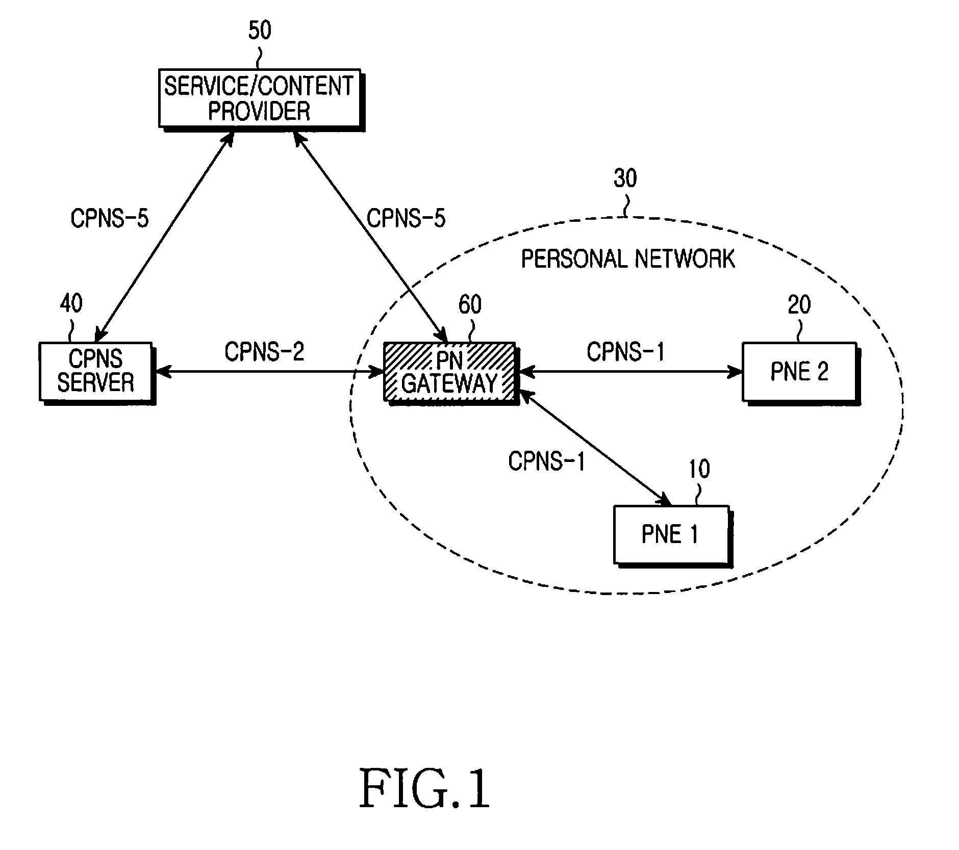 Method and apparatus for providing service using personal network