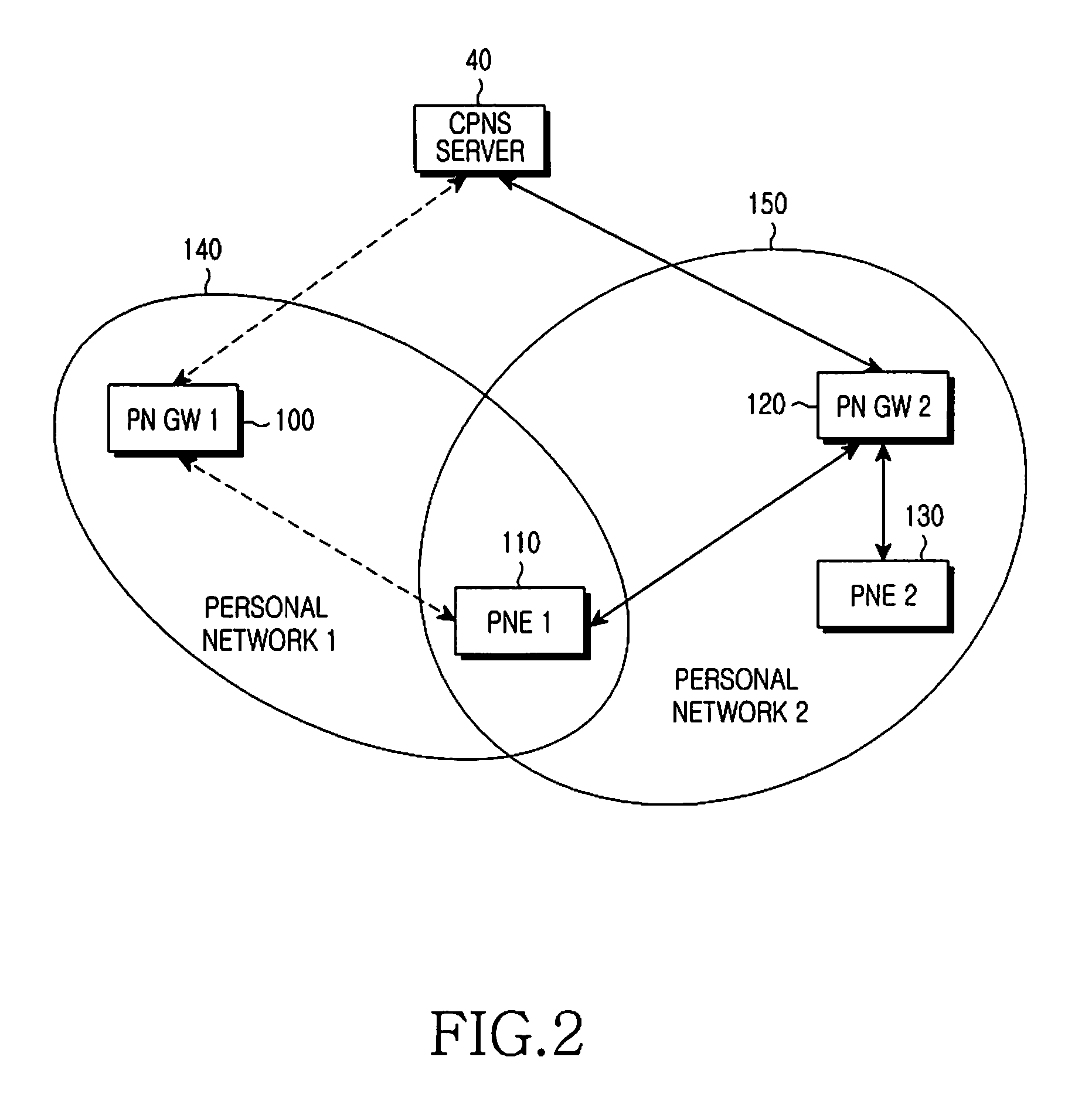 Method and apparatus for providing service using personal network