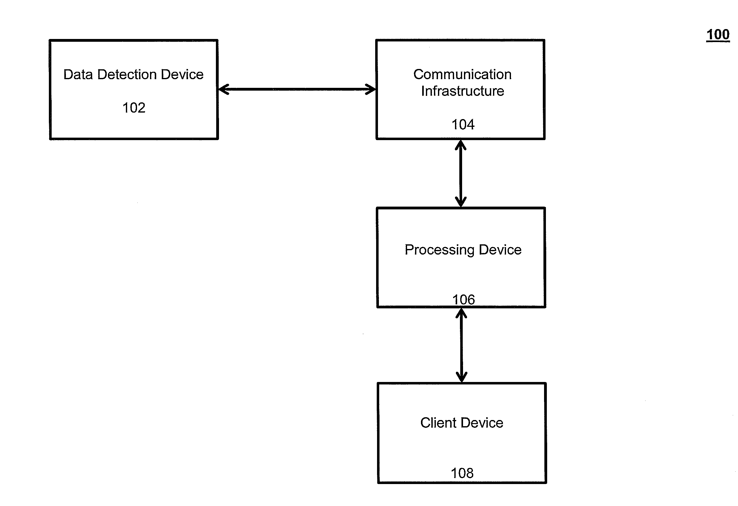 System and methods for remote monitoring