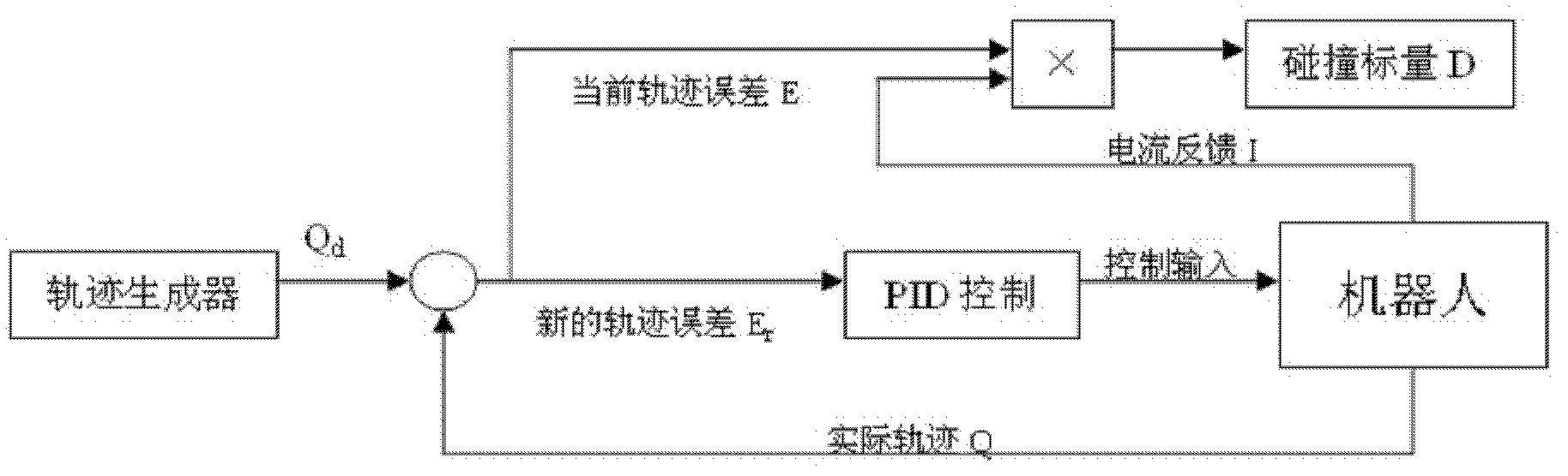 Method for determining whether there is collision during robot operation