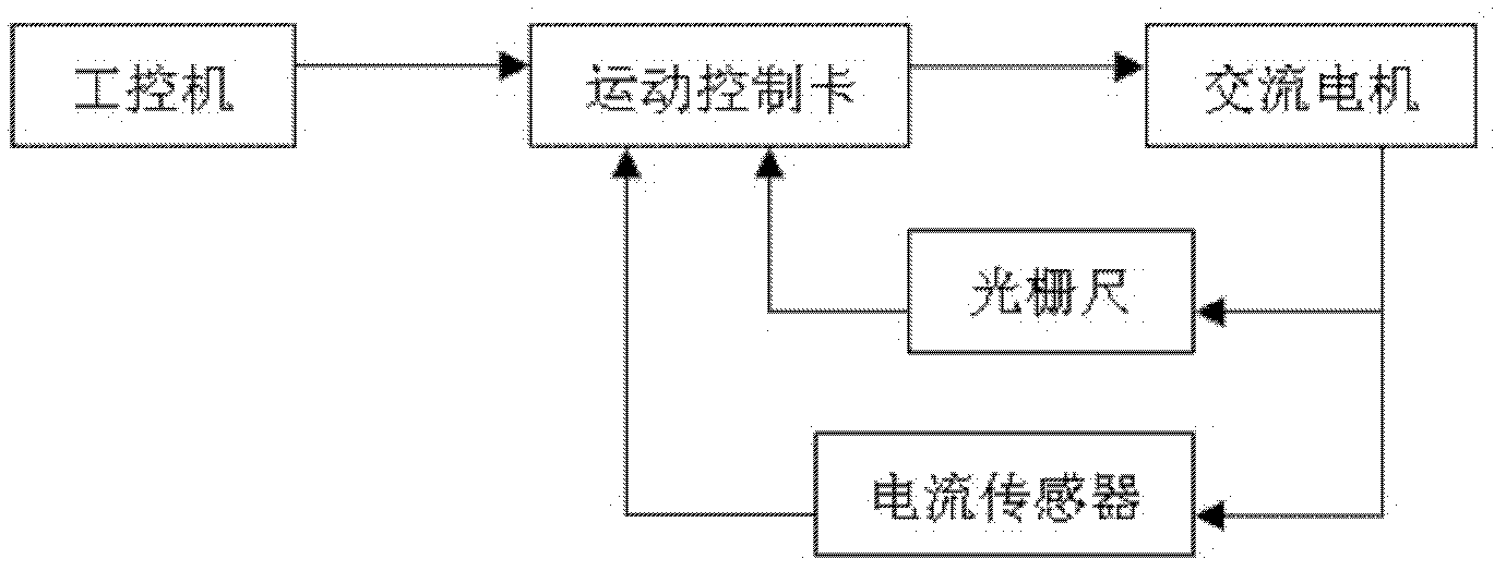 Method for determining whether there is collision during robot operation