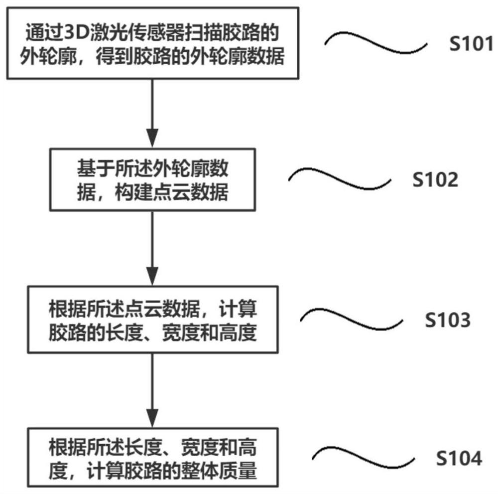 Dispensing glue amount detection method and device and dispensing equipment