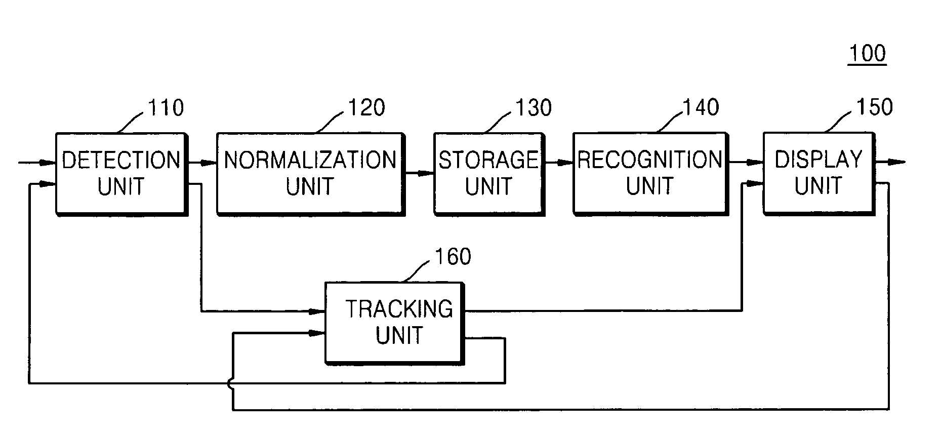 Method and apparatus for recognizing a plural number of faces, and method and apparatus for registering face, and an image capturing method and system