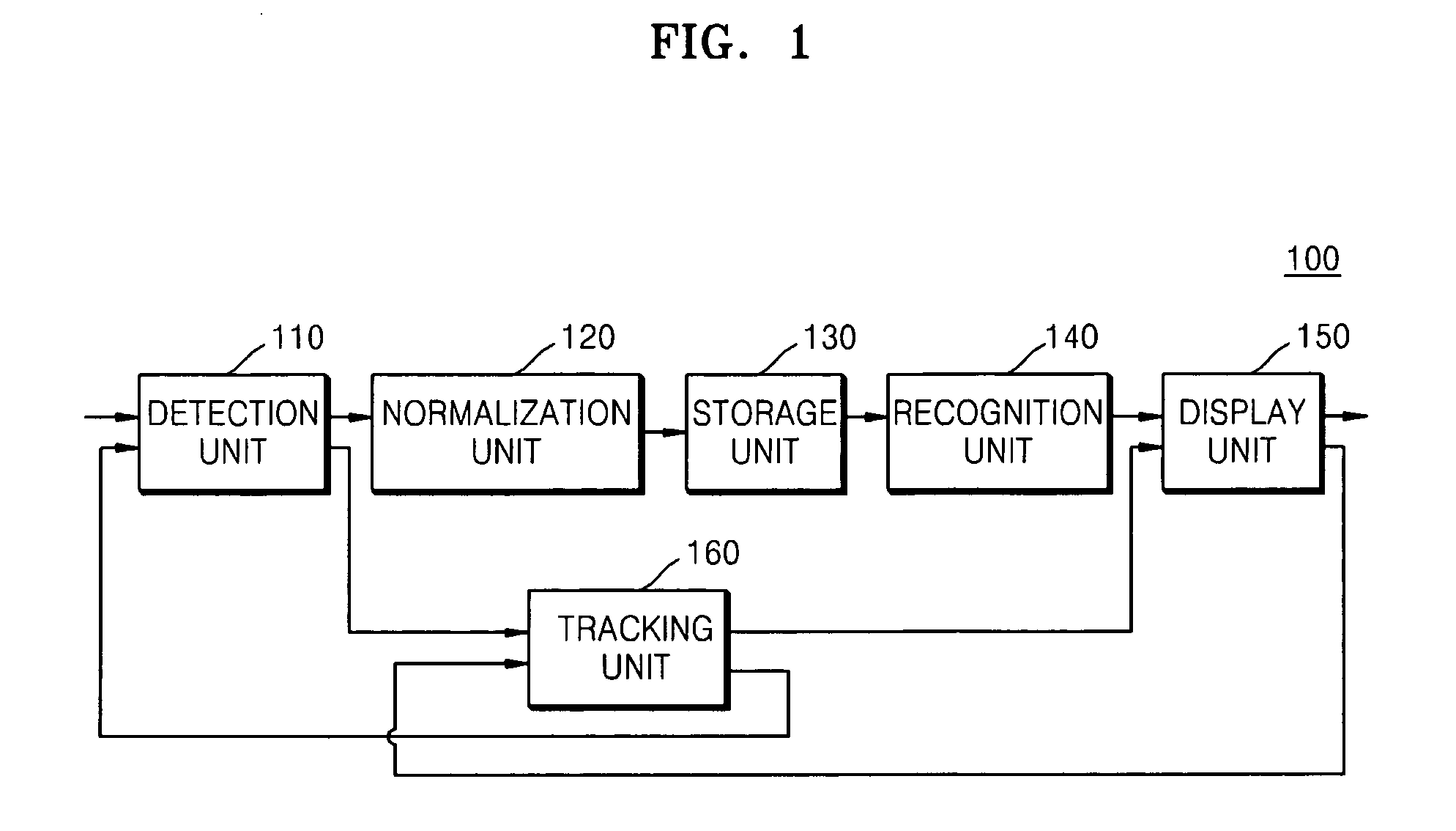 Method and apparatus for recognizing a plural number of faces, and method and apparatus for registering face, and an image capturing method and system