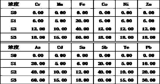 Method for quickly separating copper matrix for ICP-MS analysis of impurity elements in metal copper