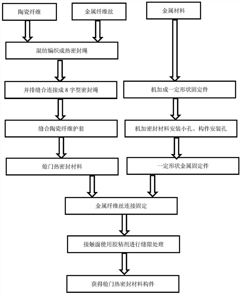 Cabin door heat sealing material component and preparation method thereof