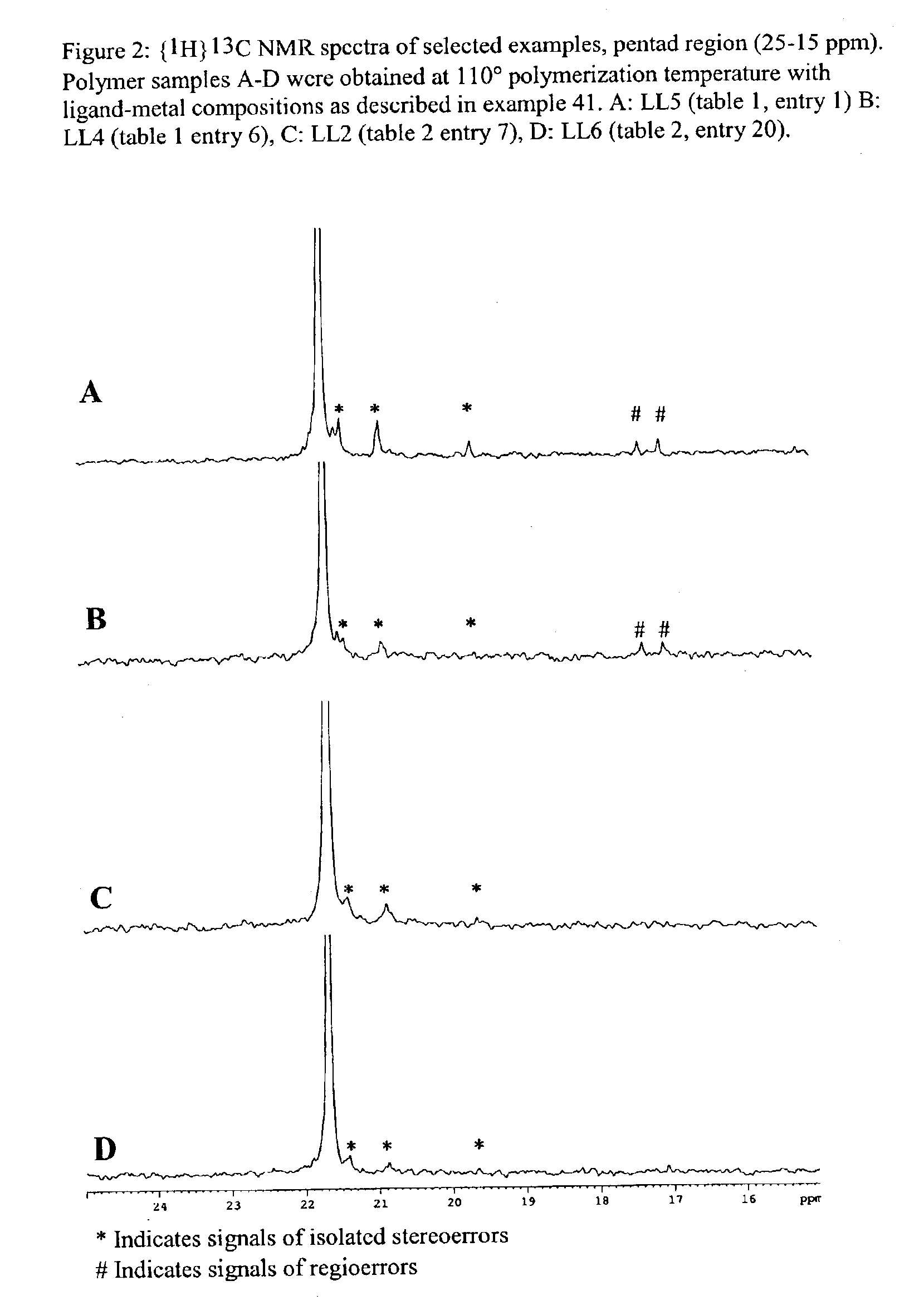 Bridged bi-aromatic ligands, catalysts, processes for polymerizing and polymers therefrom