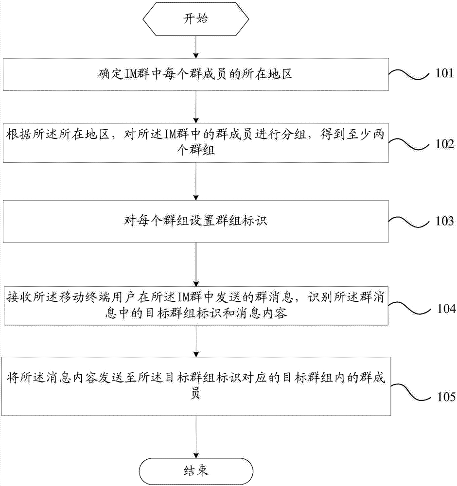 Group chat method and mobile terminal