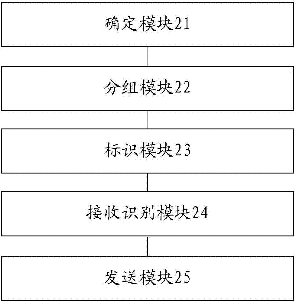 Group chat method and mobile terminal