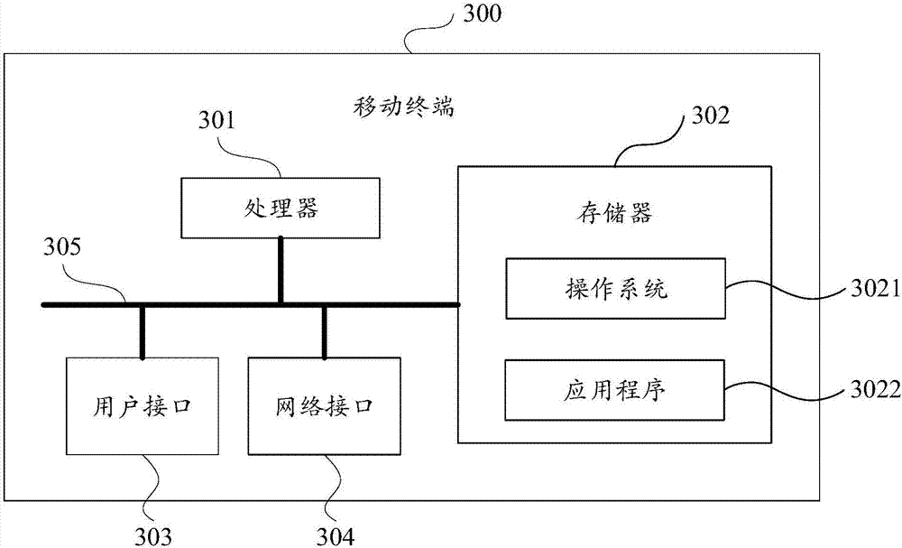 Group chat method and mobile terminal