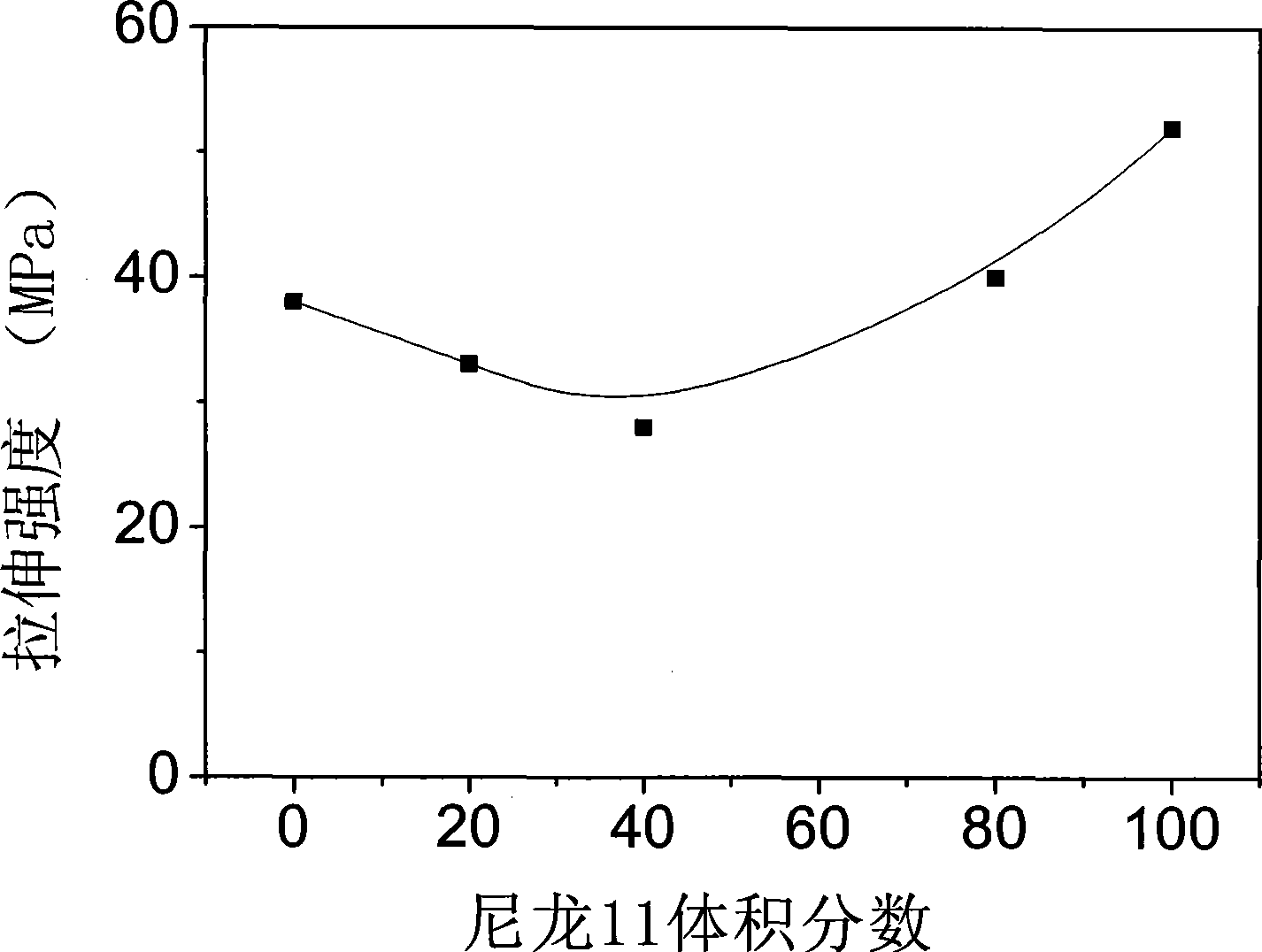 Flexible polymer dielectric material for electrical condenser and preparation thereof