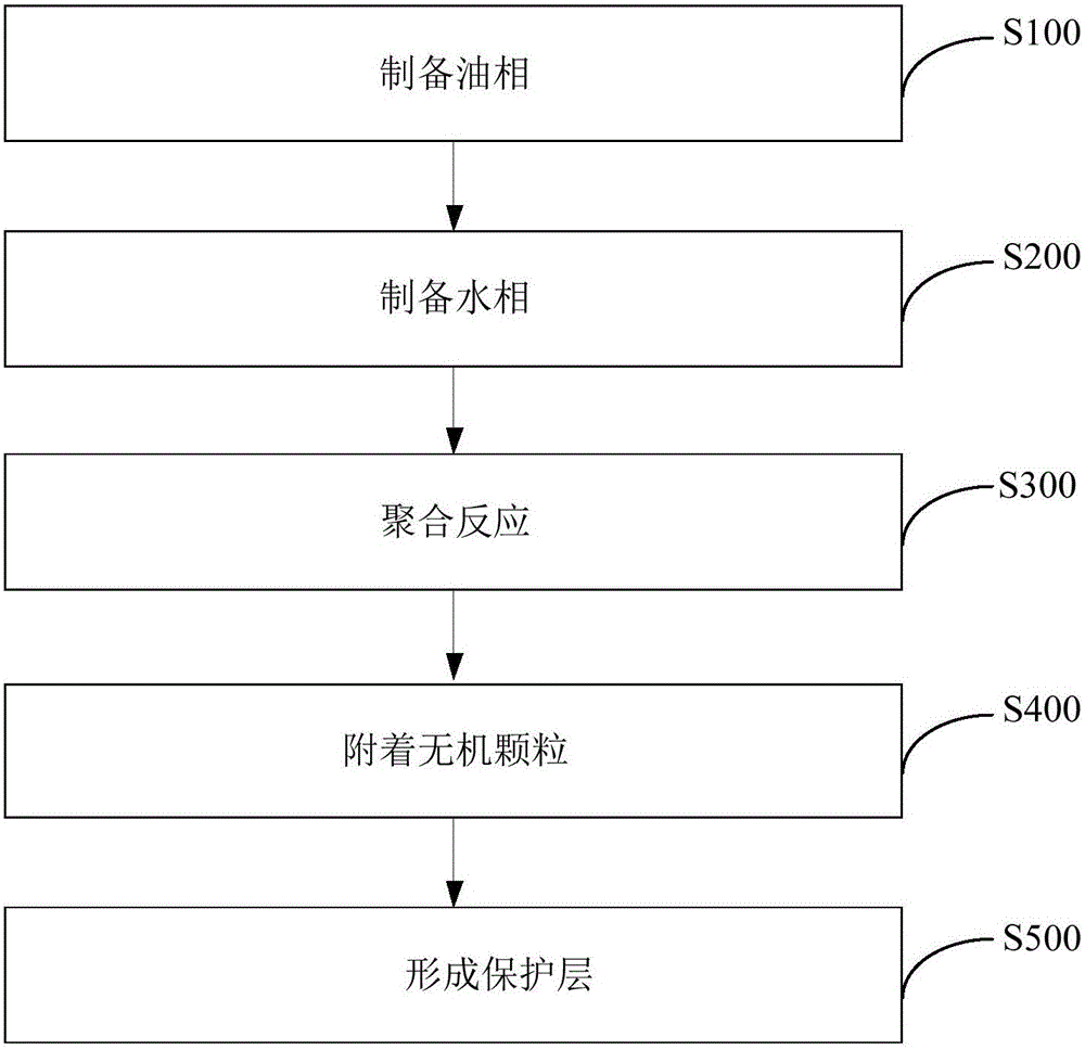 Lithium-ion battery composite membrane and preparation method thereof and lithium-ion battery