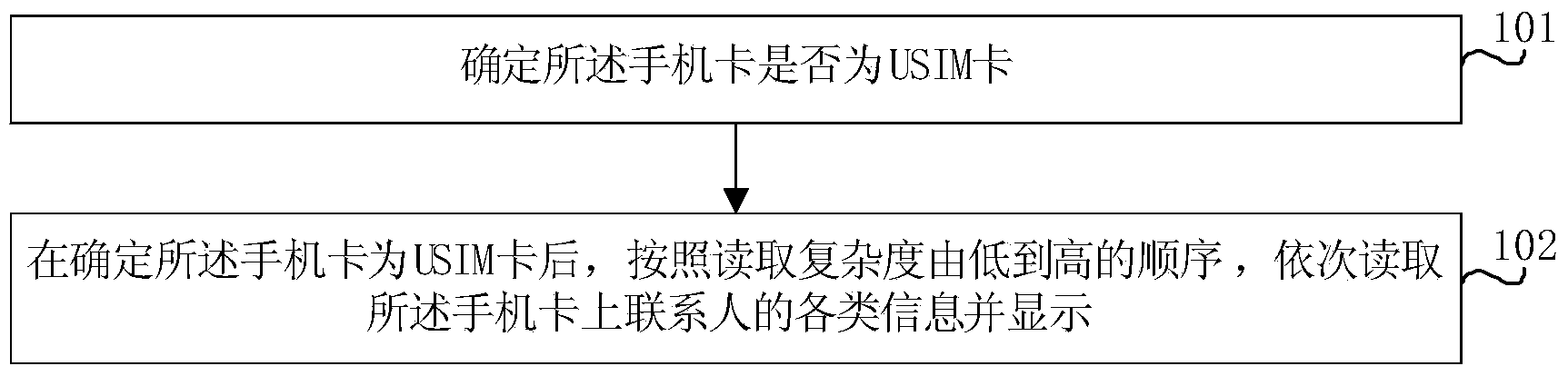 Method and device for displaying contact information